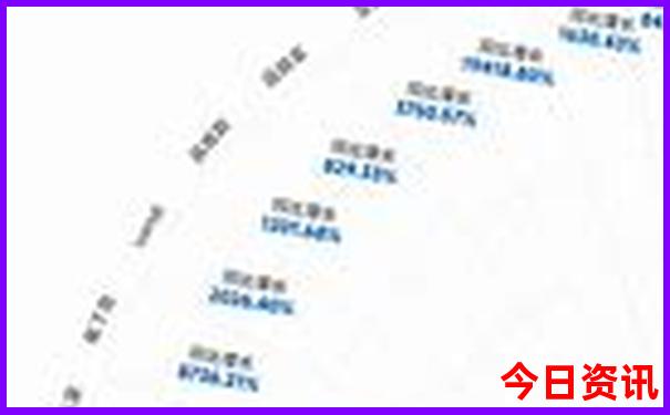 宜昌至重庆五天四晚豪华游