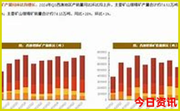川北环线自驾游最佳线路图