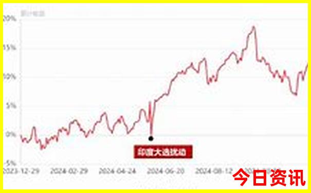 惠水有哪些好玩的景点