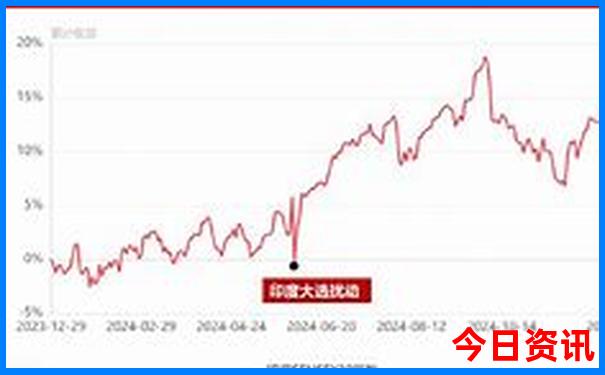 中国必去的100个景点